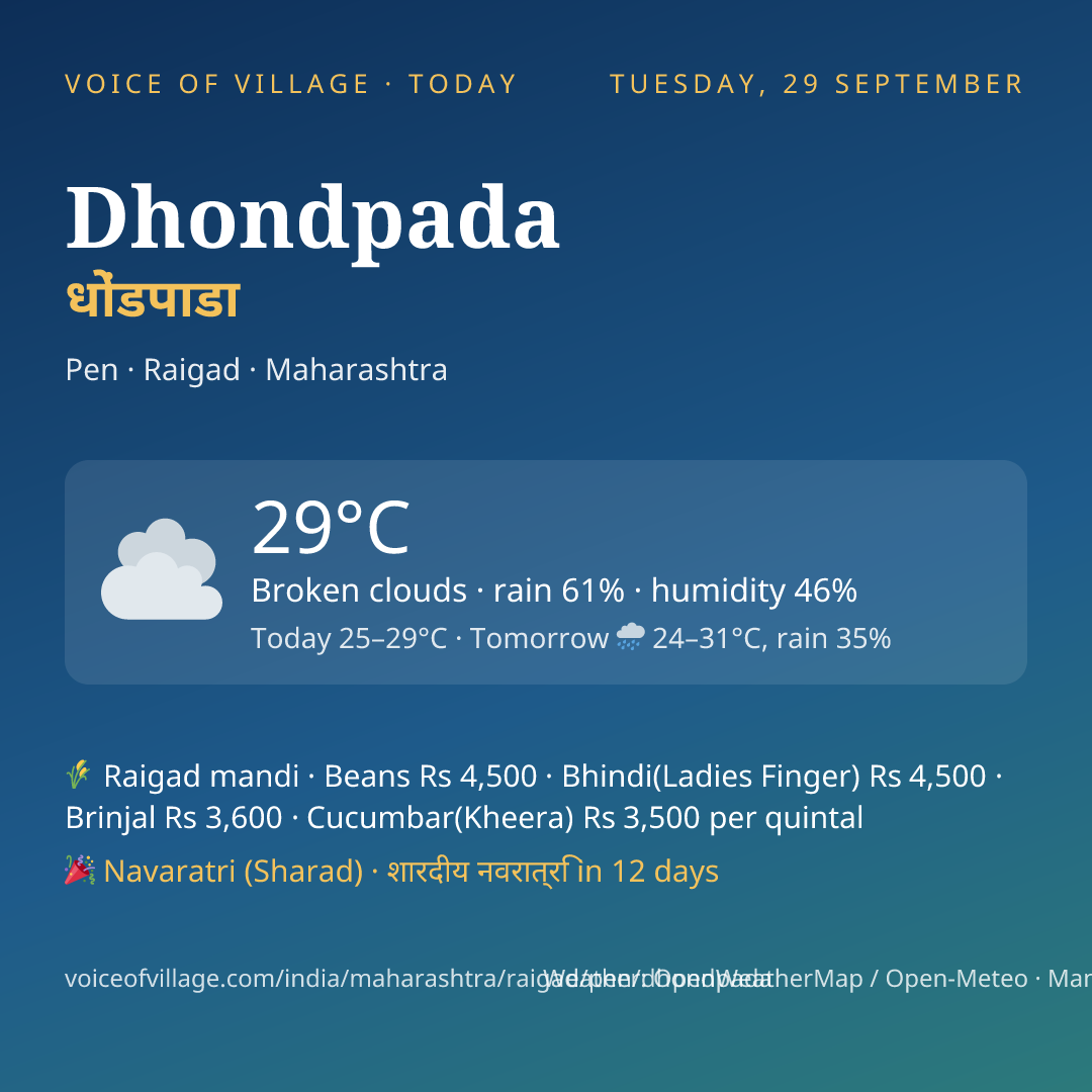 Dhondpada today