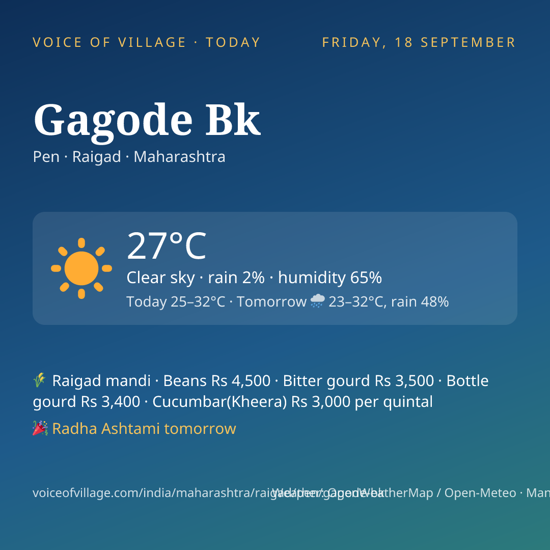 Gagode Bk today