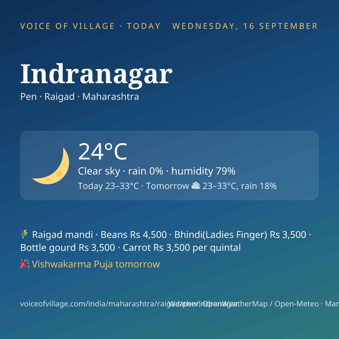 Indranagar today