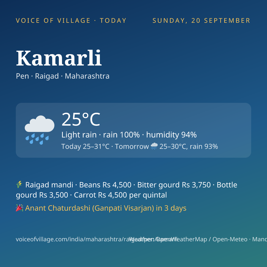 Kamarli today
