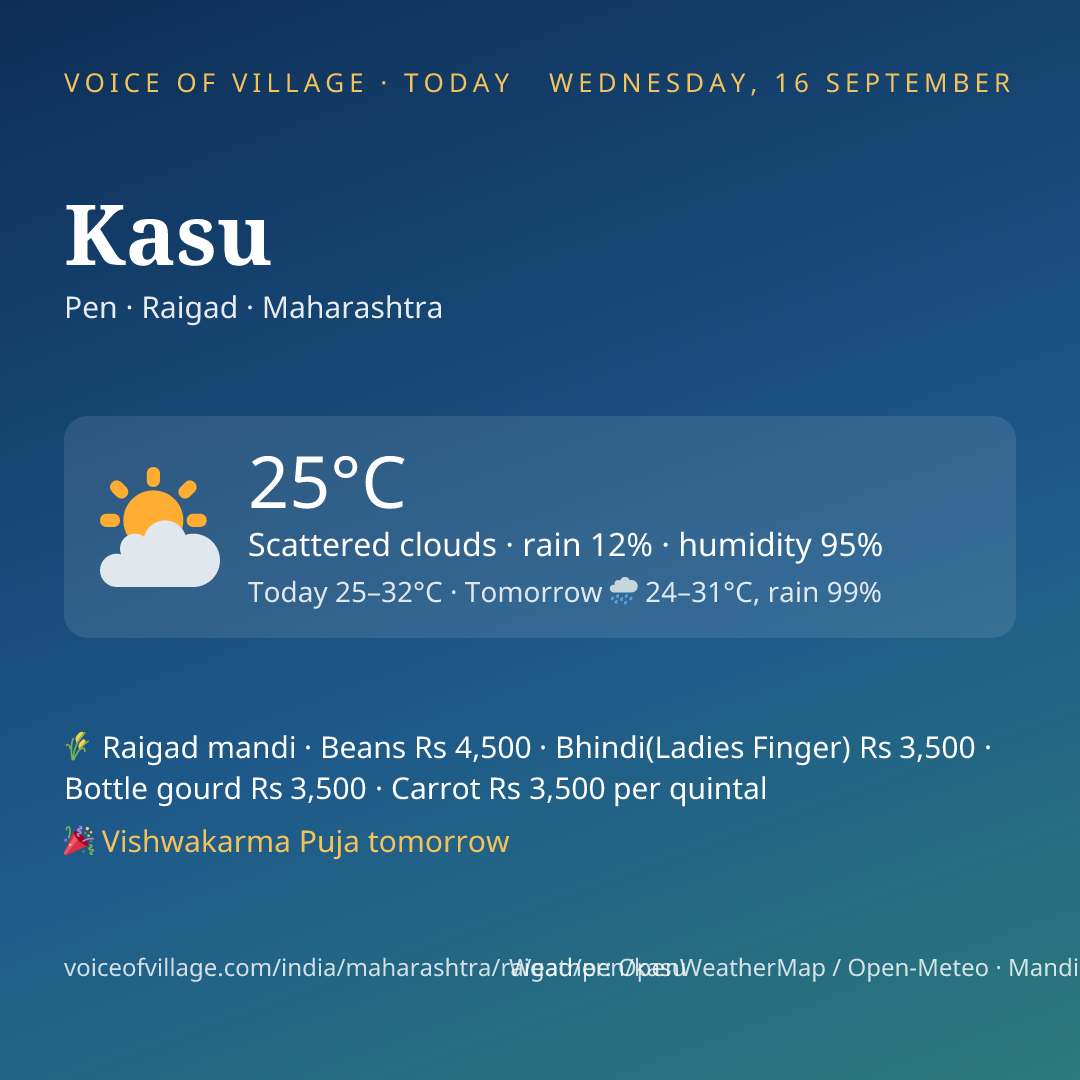 Kasu today
