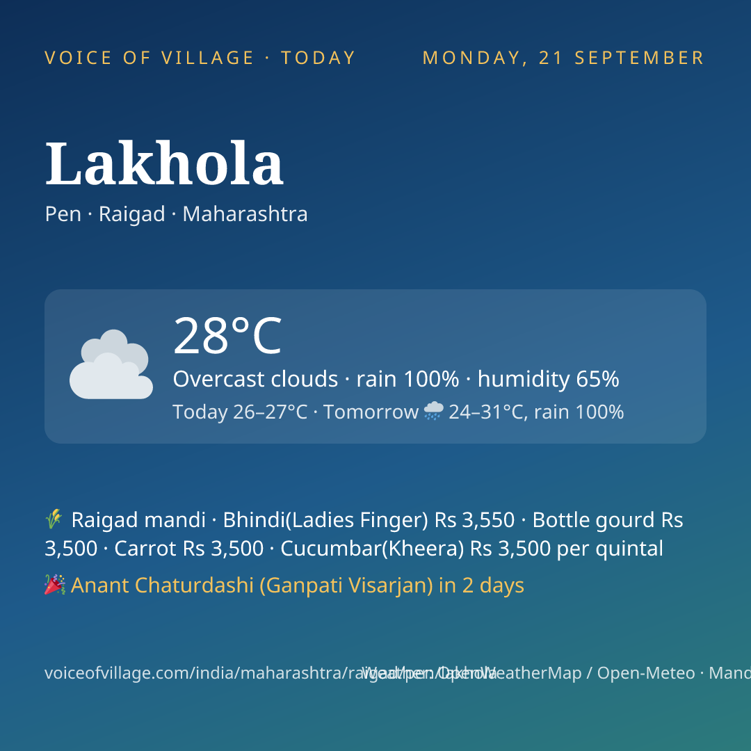 Lakhola today