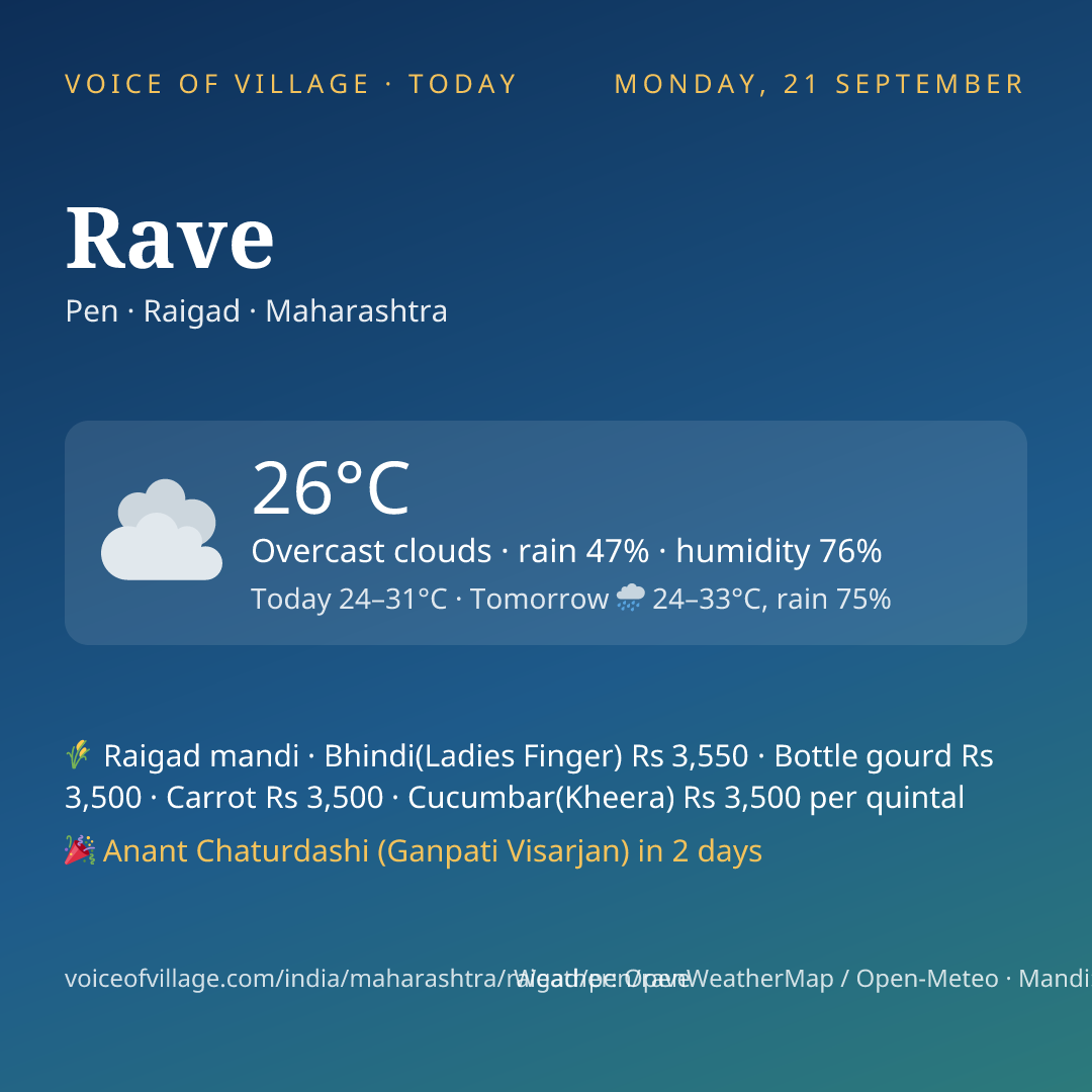 Rave today