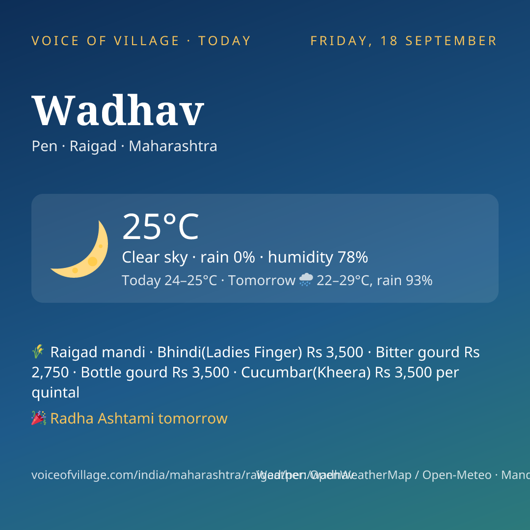 Wadhav today