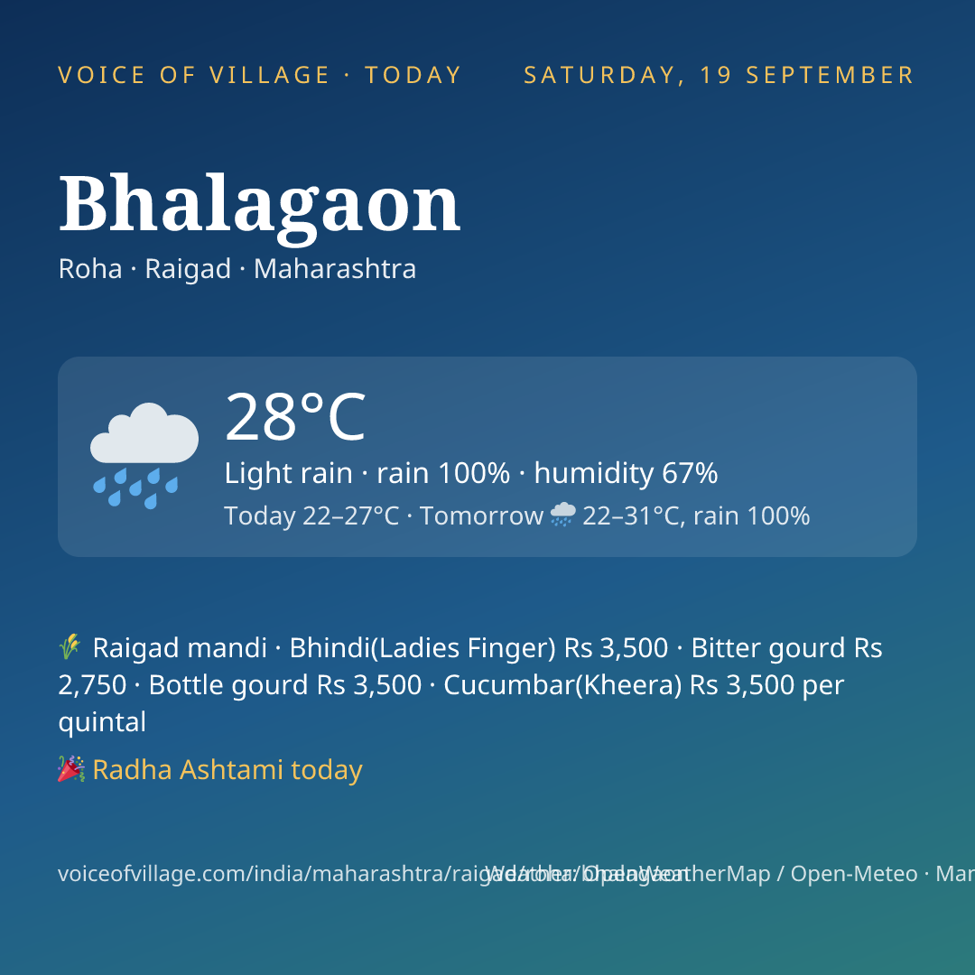 Bhalagaon today
