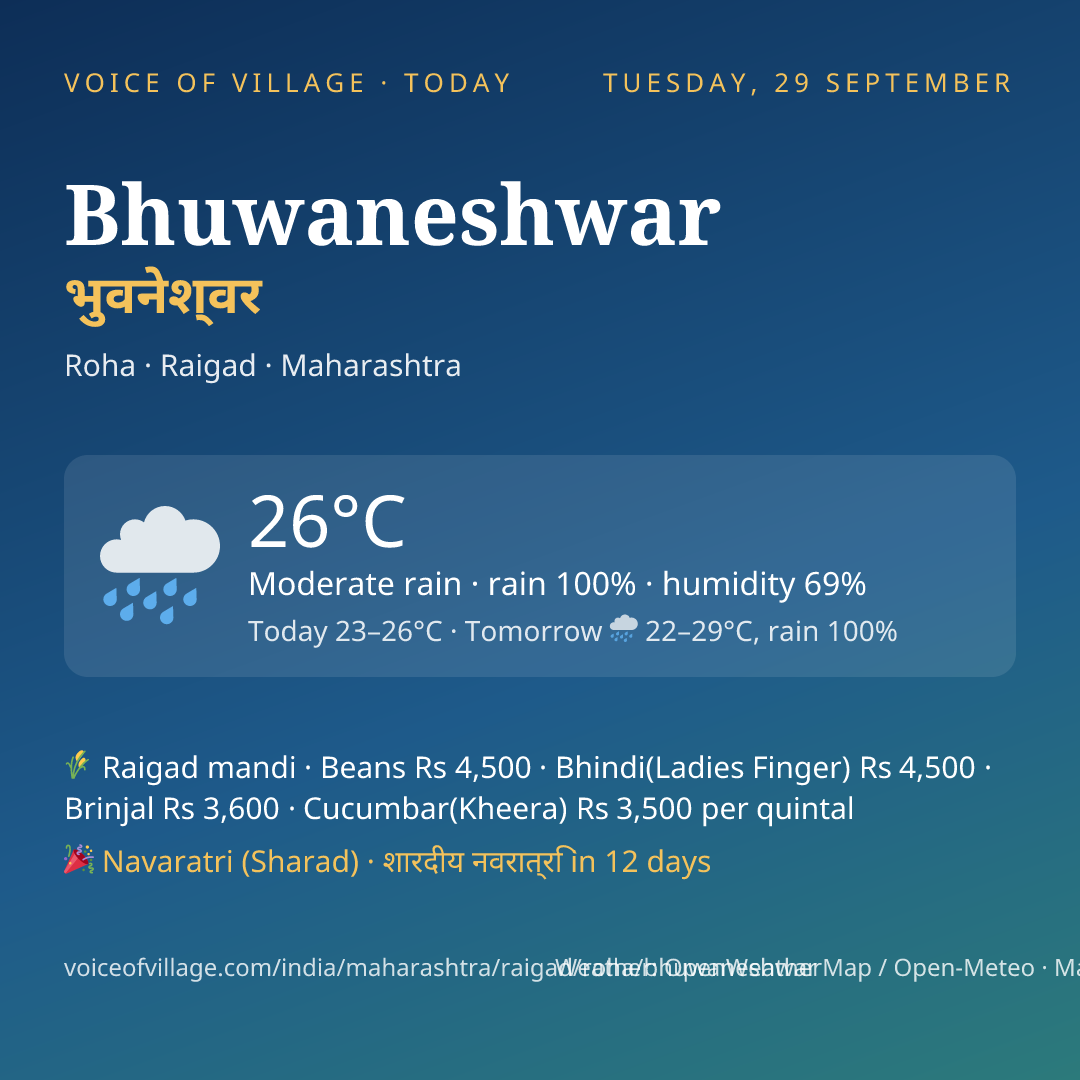 Bhuwaneshwar today
