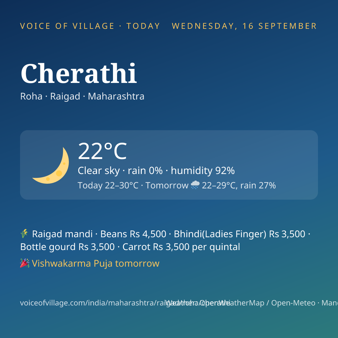 Cherathi today