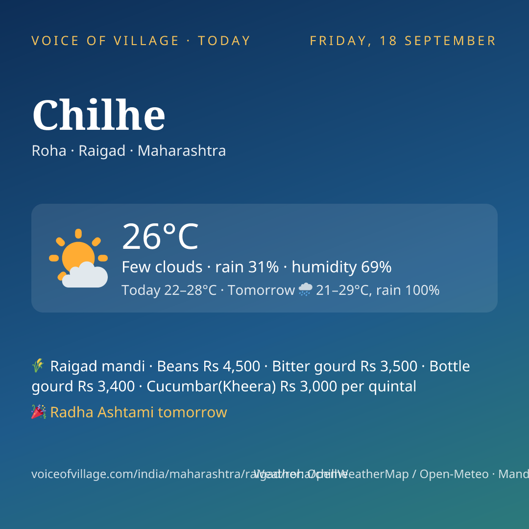 Chilhe today