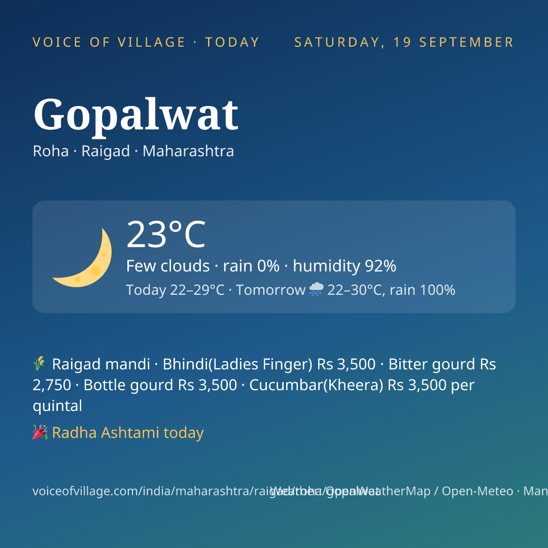 Gopalwat today
