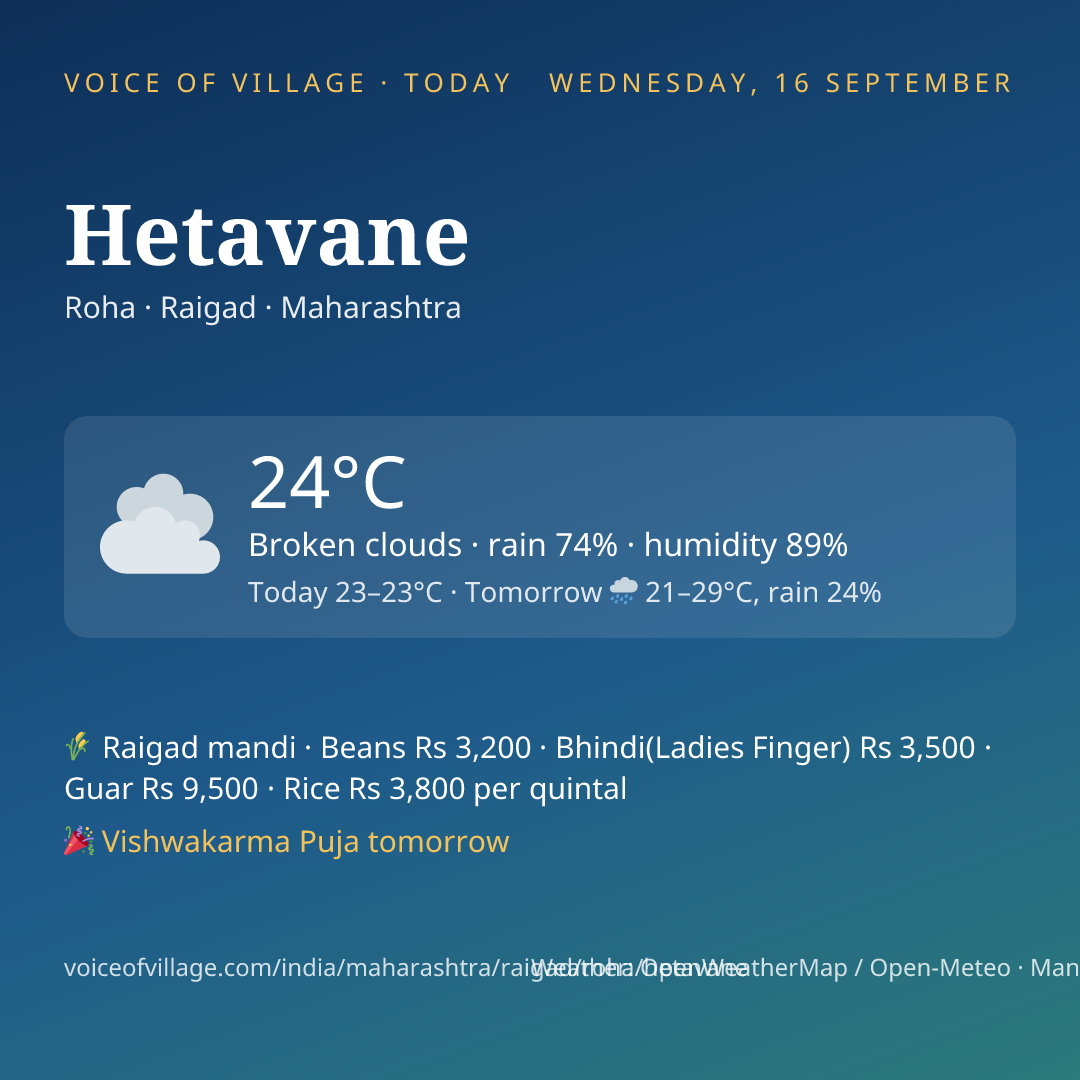 Hetavane today