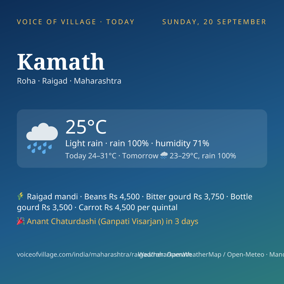Kamath today