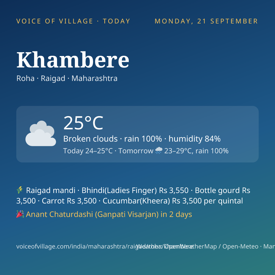 Khambere today