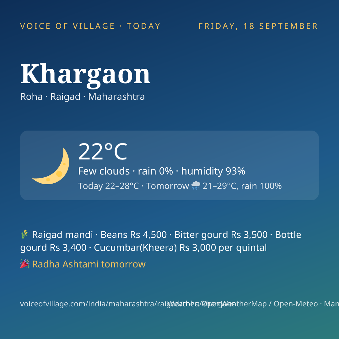 Khargaon today