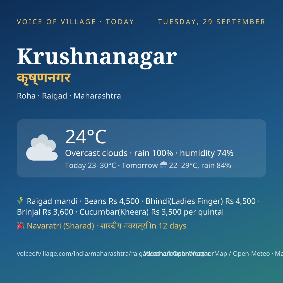 Krushnanagar today