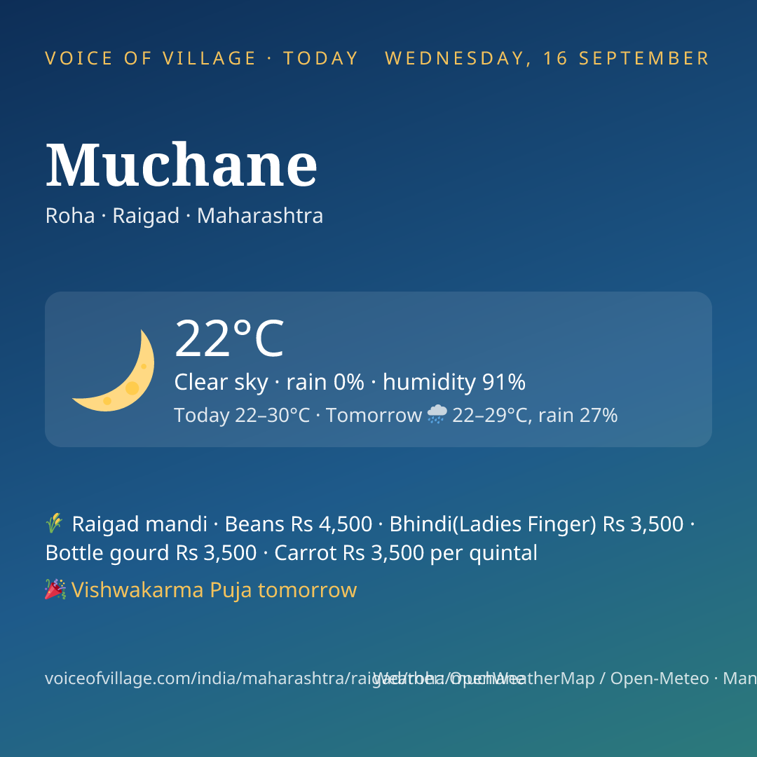 Muchane today