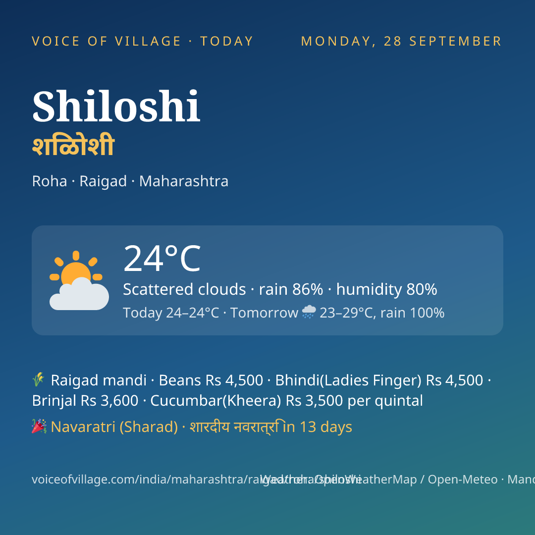 Shiloshi today