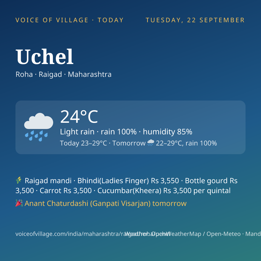 Uchel today