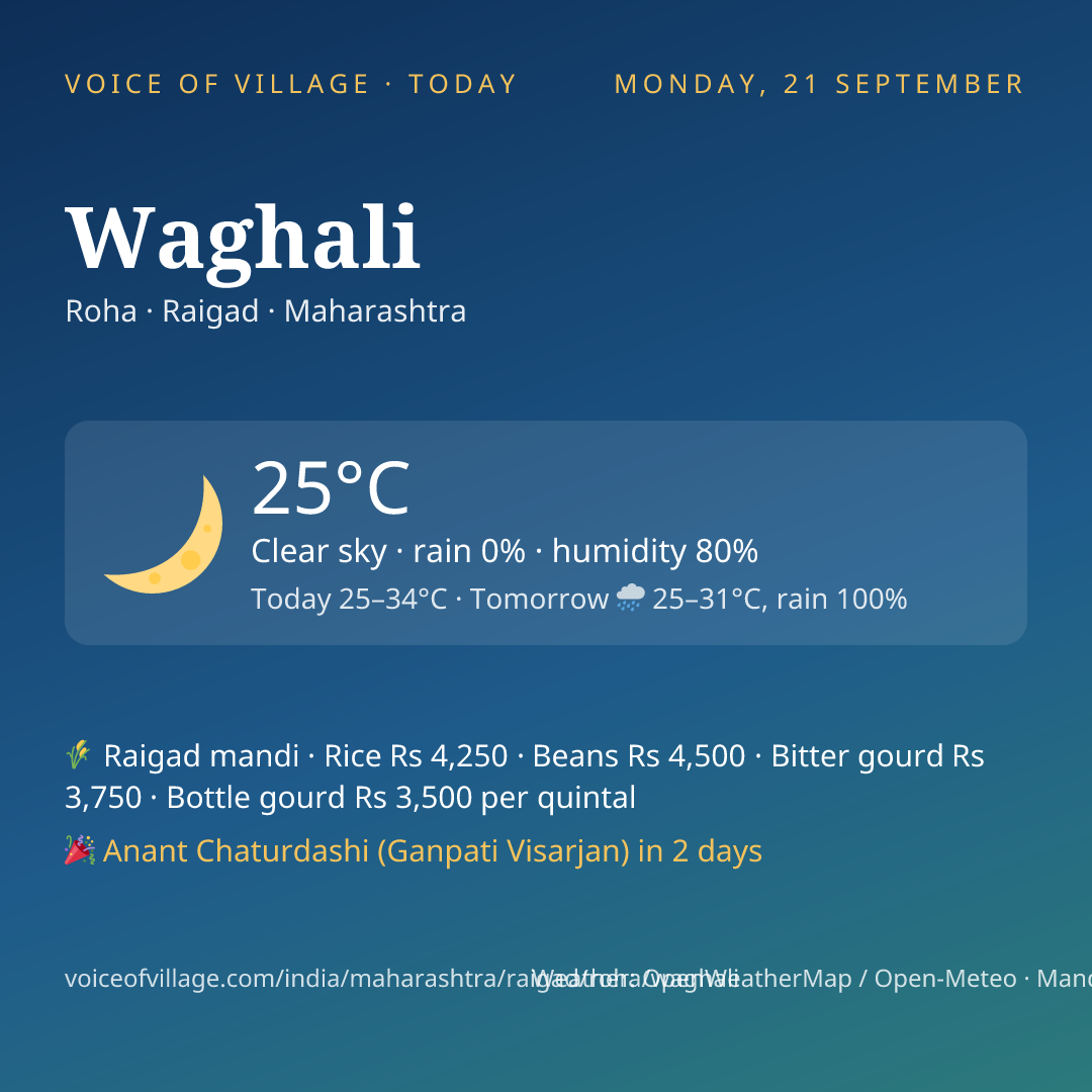Waghali today