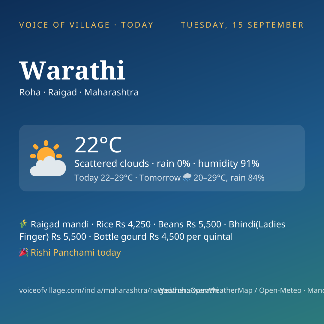 Warathi today