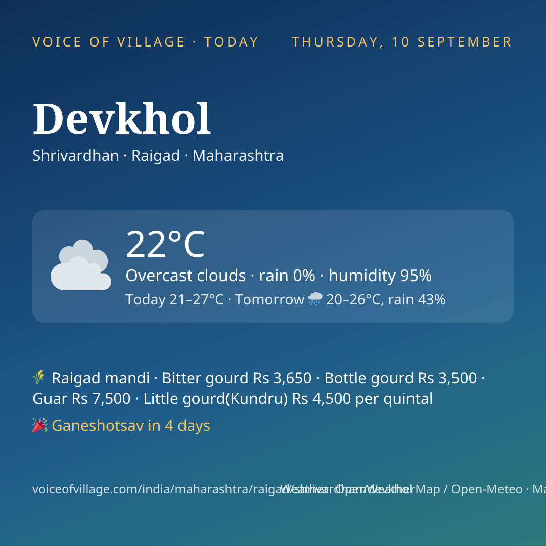 Devkhol today