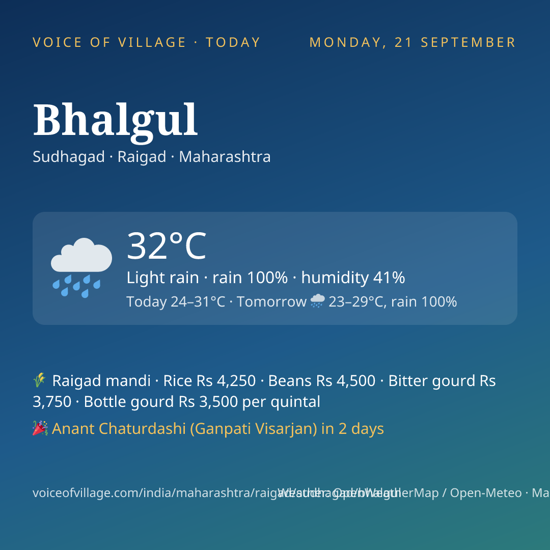 Bhalgul today