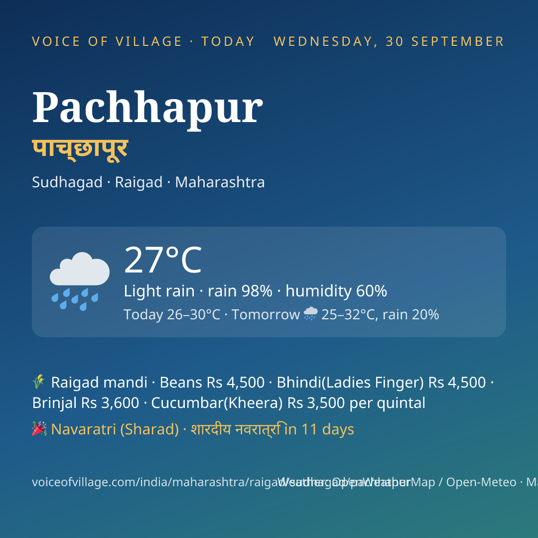 Pachhapur today
