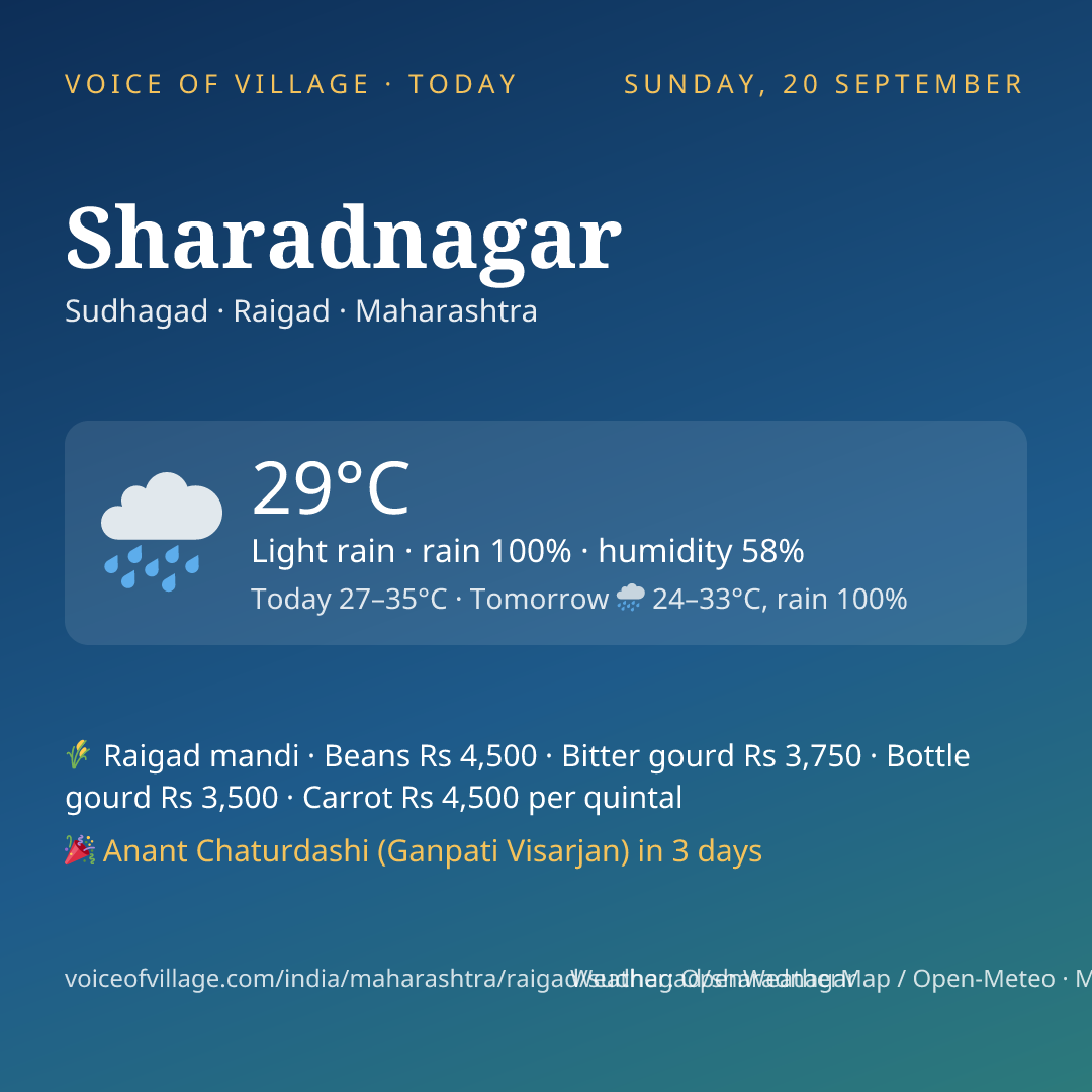 Sharadnagar today