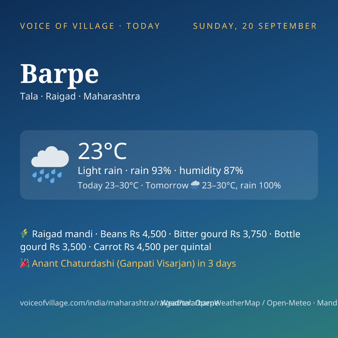 Barpe today