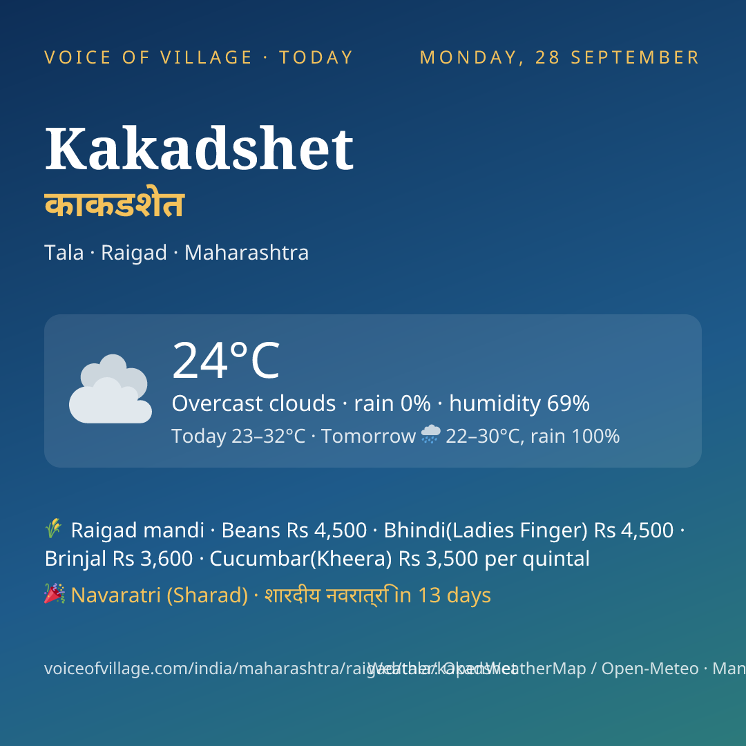 Kakadshet today