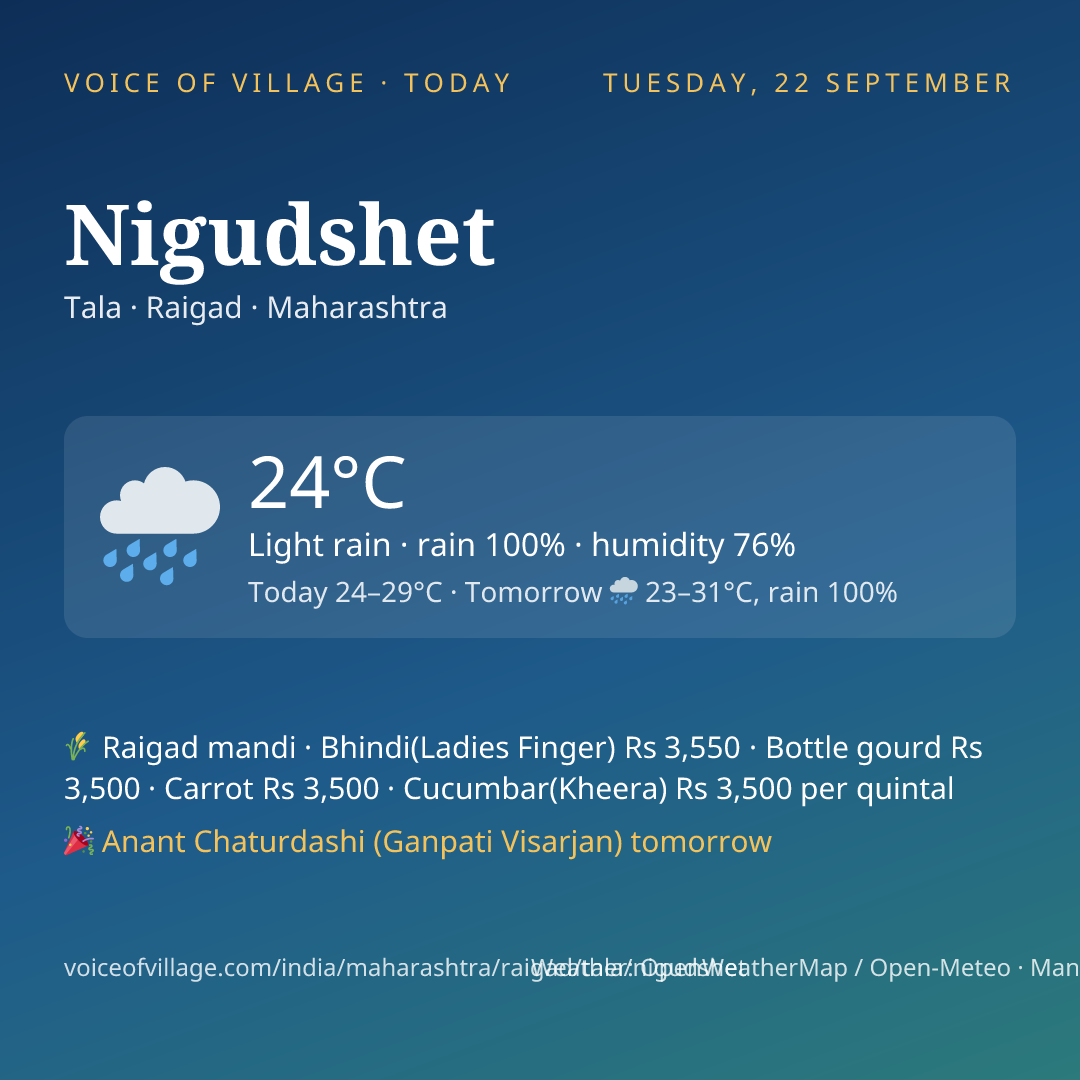 Nigudshet today