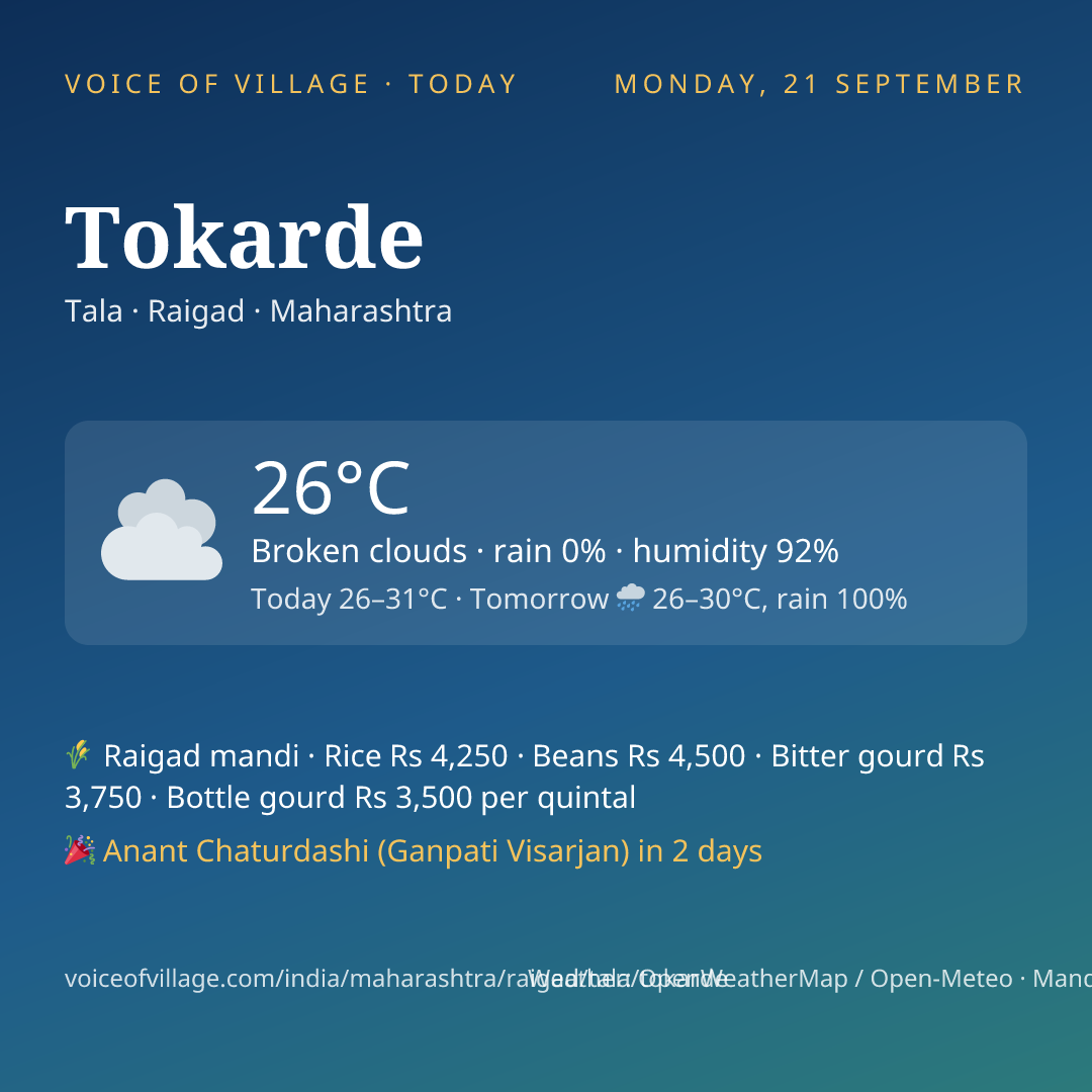 Tokarde today