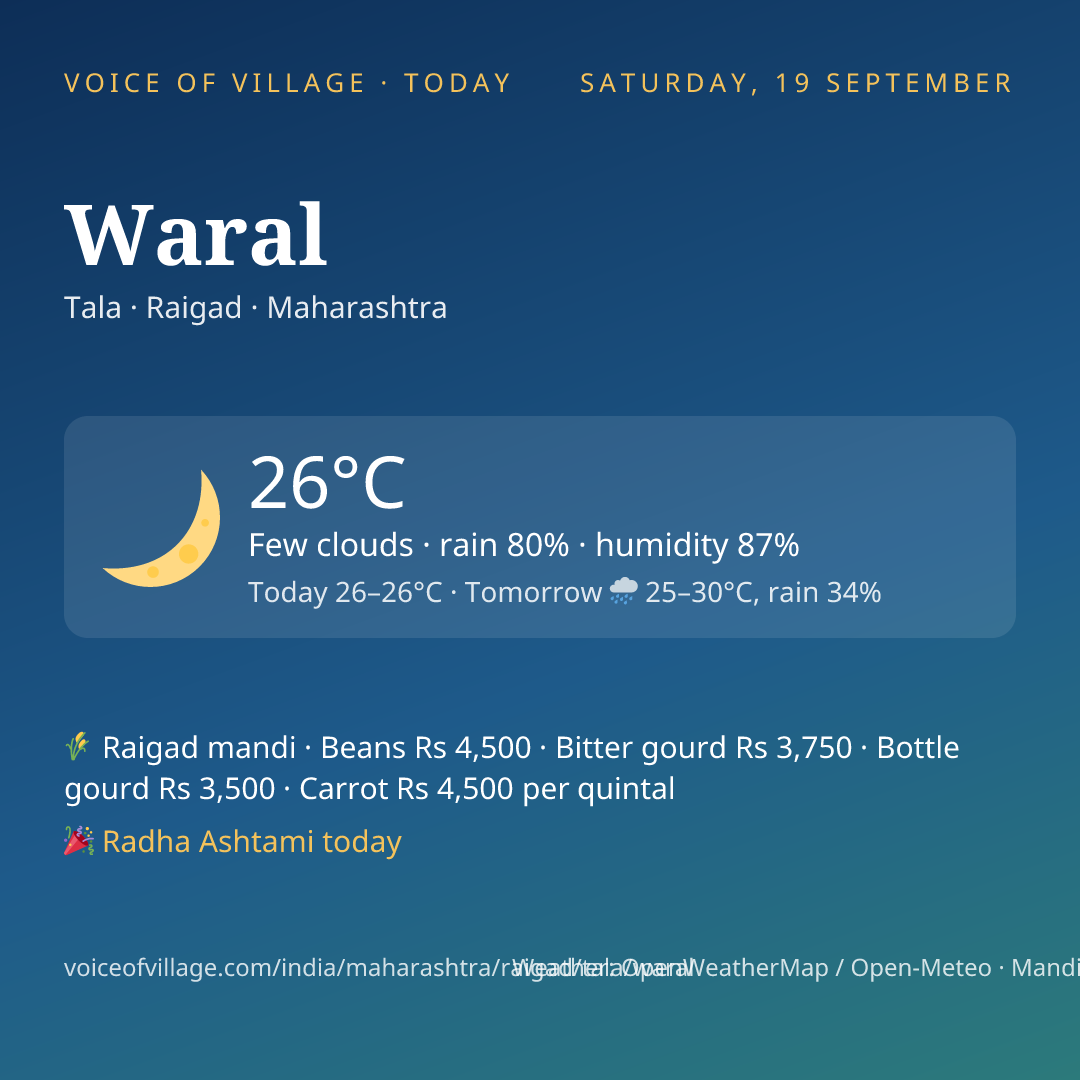 Waral today