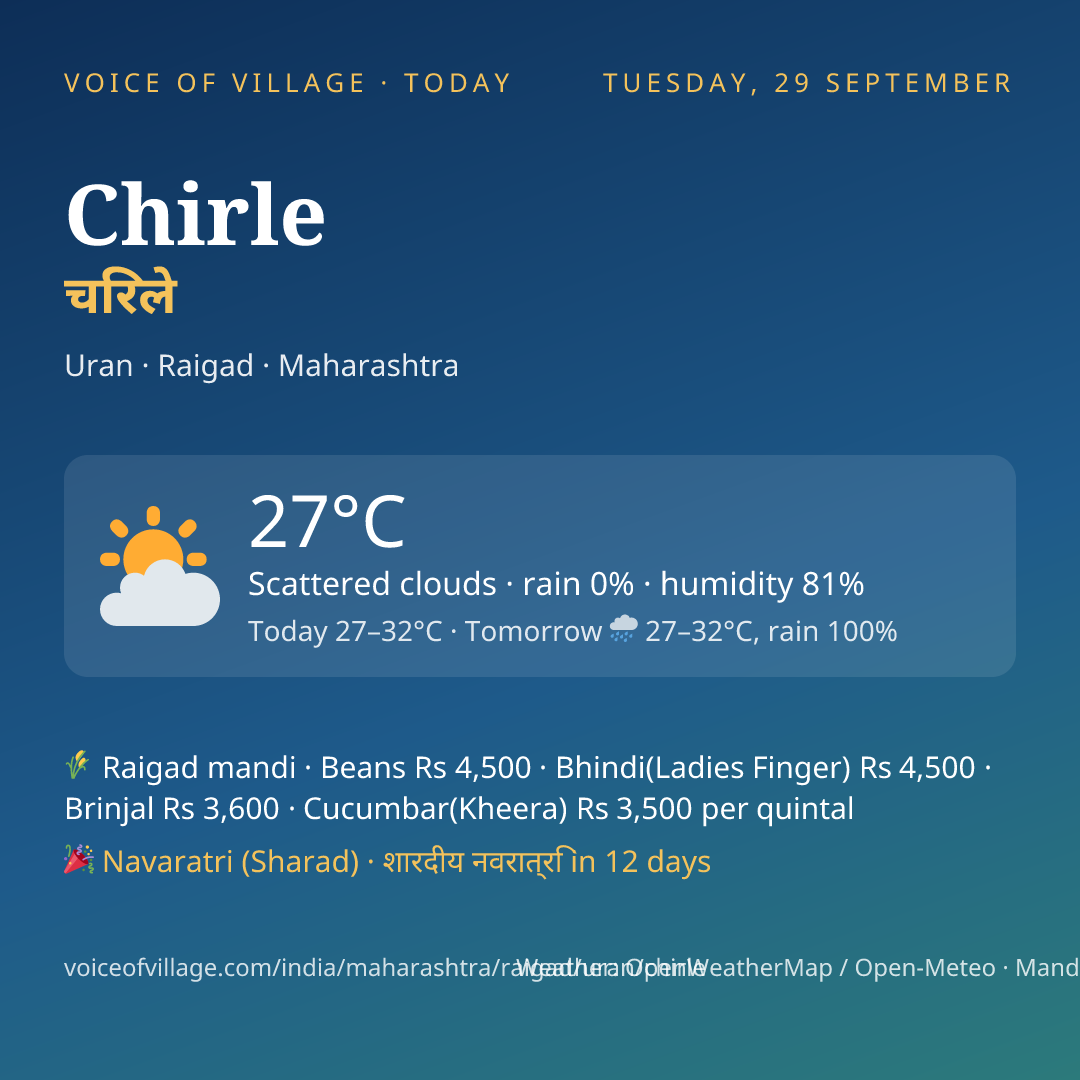 Chirle today
