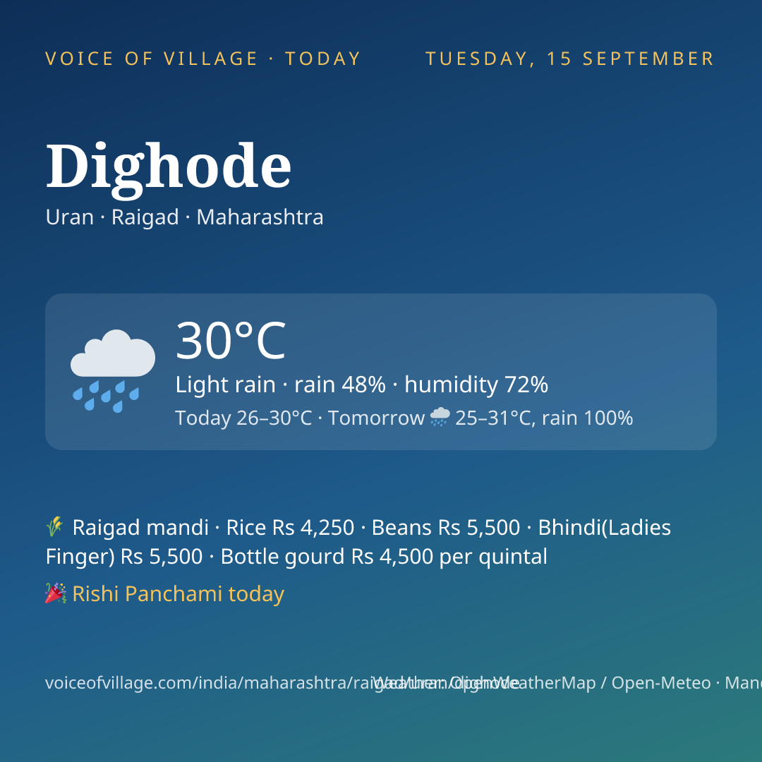 Dighode today