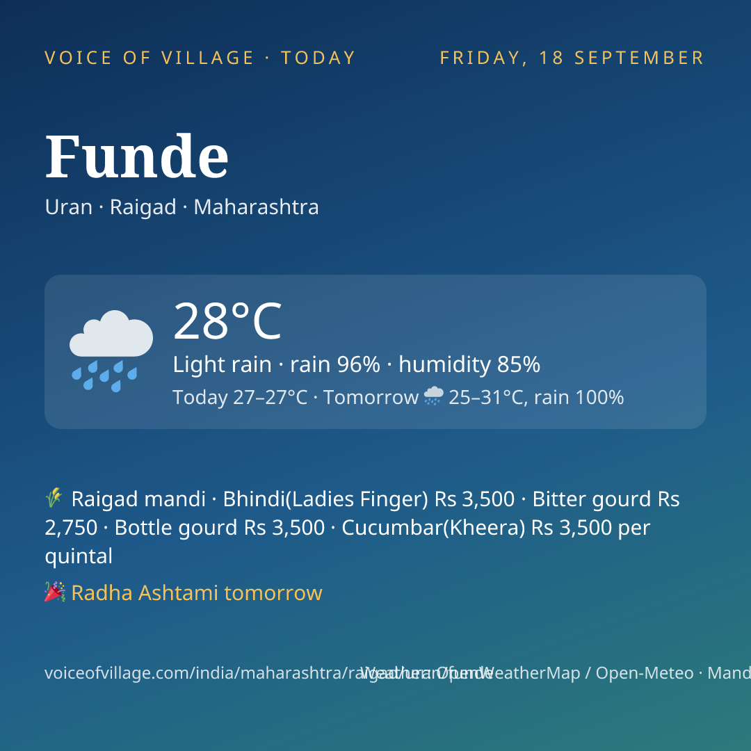 Funde today