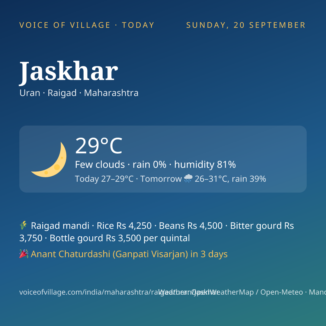 Jaskhar today