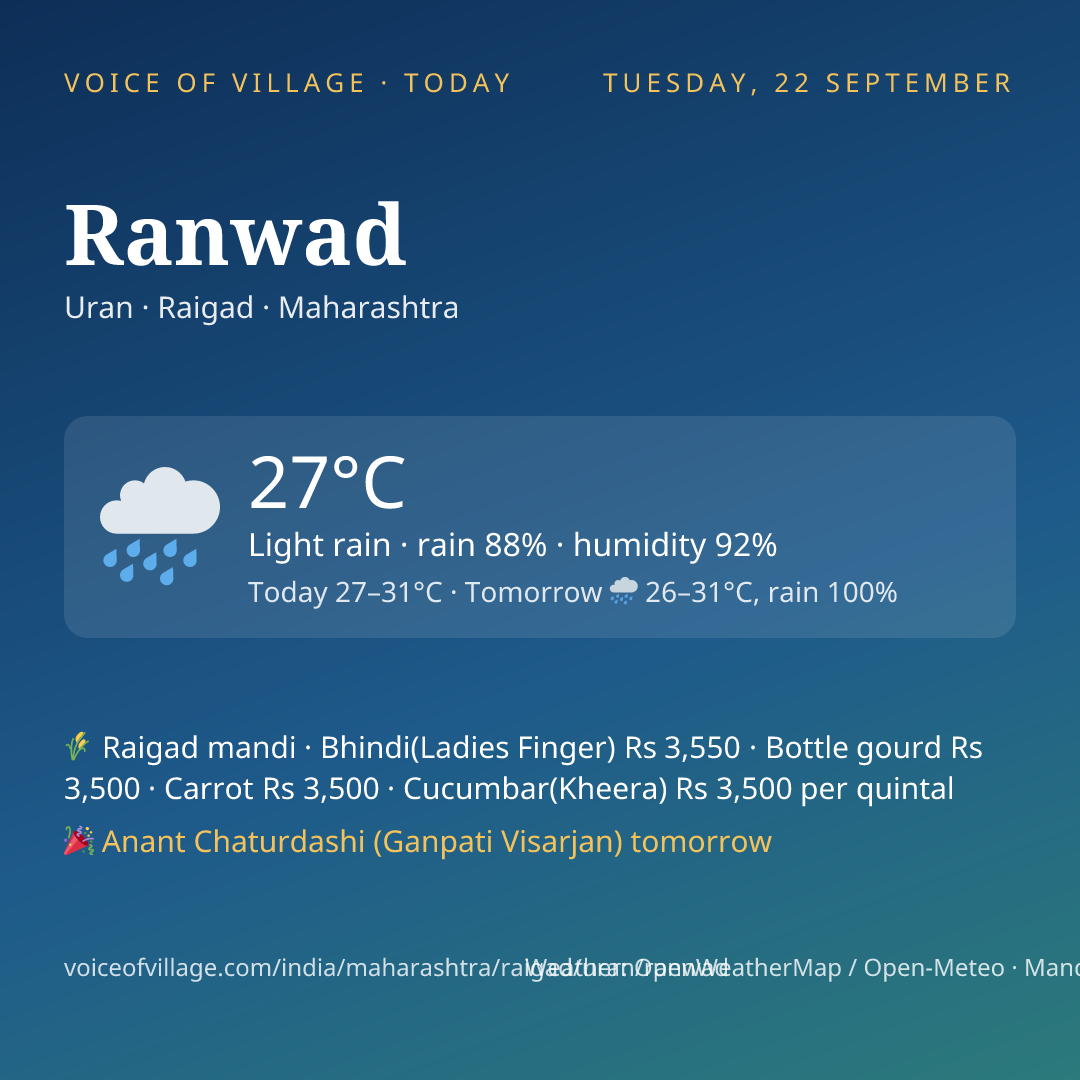 Ranwad today