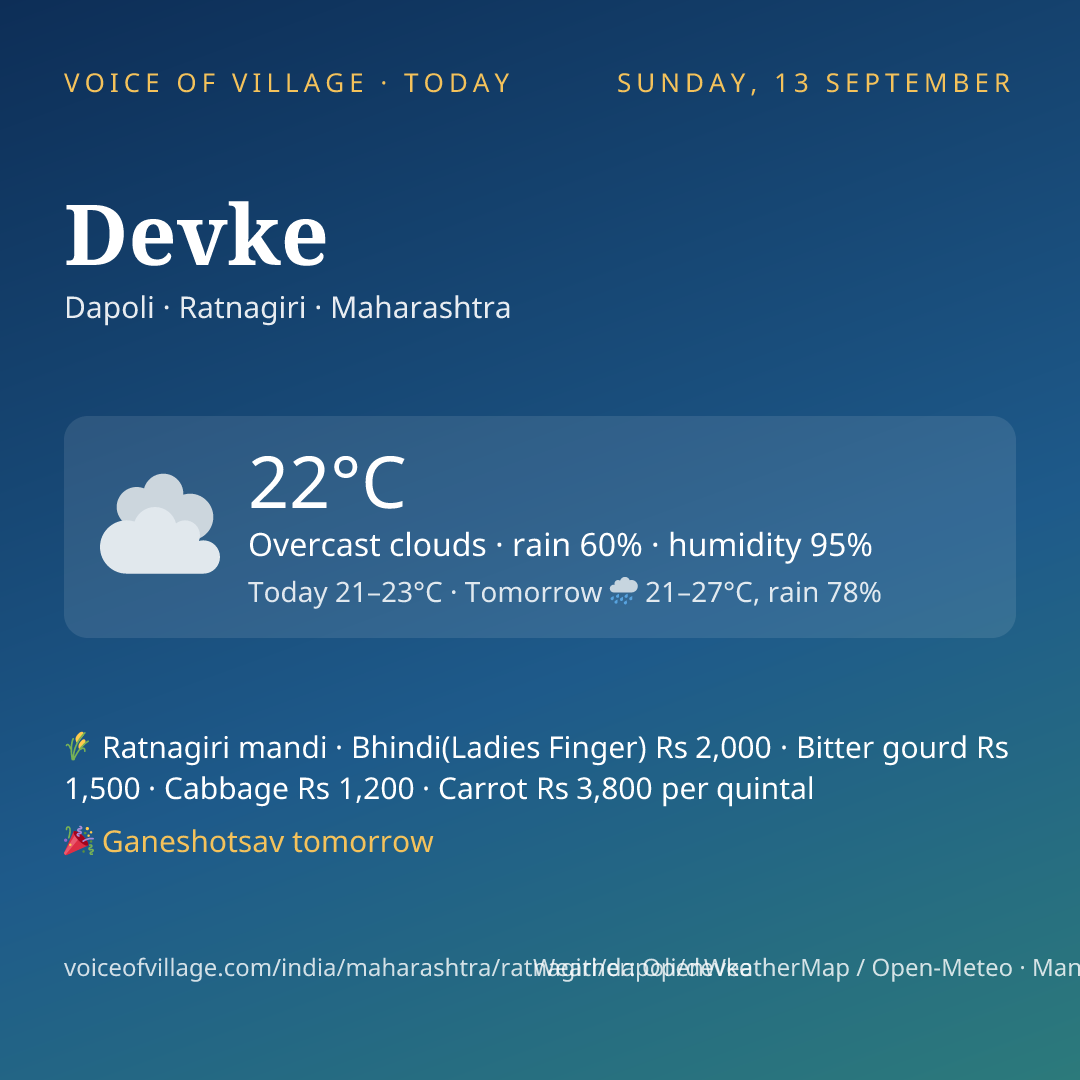 Devke today