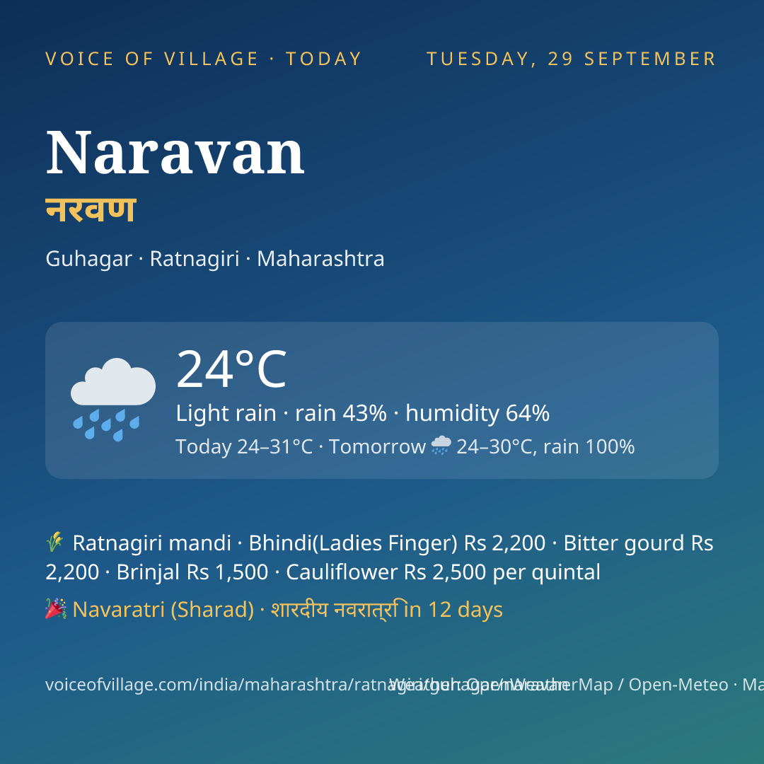 Naravan today