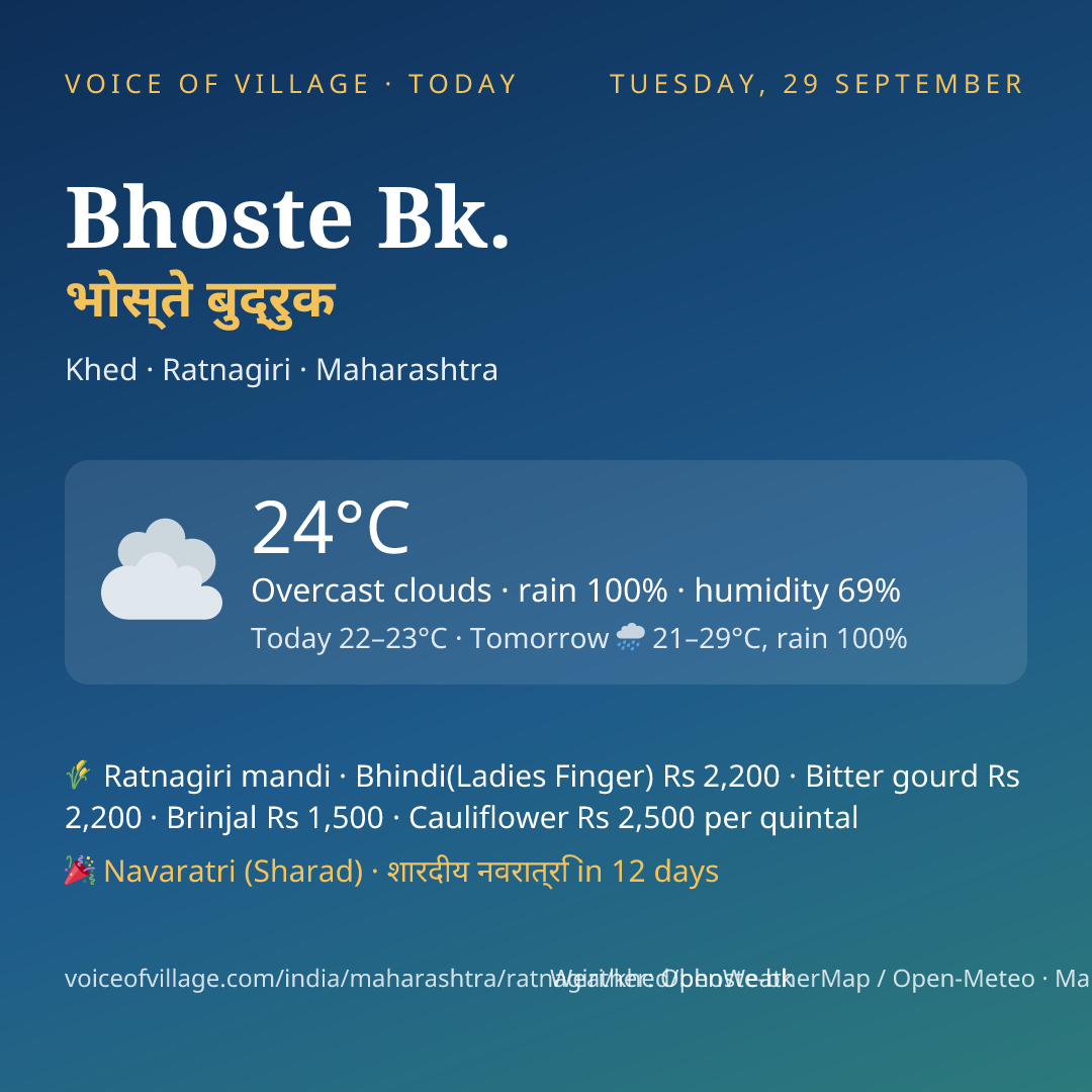 Bhoste Bk. today