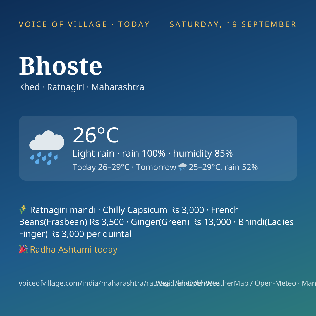 Bhoste today