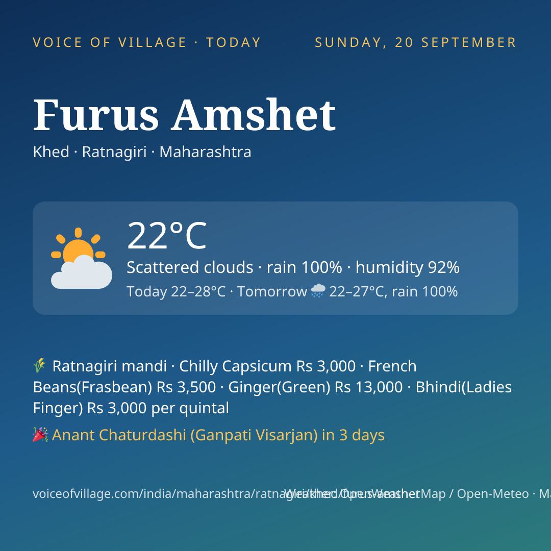 Furus Amshet today