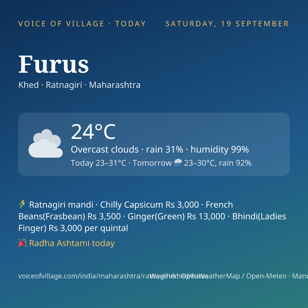 Furus today
