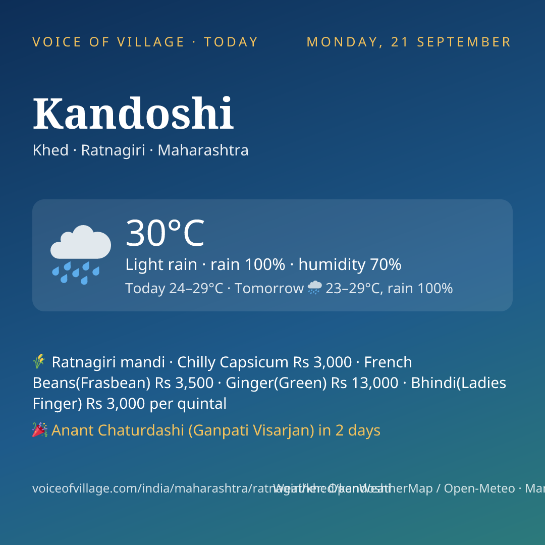 Kandoshi today