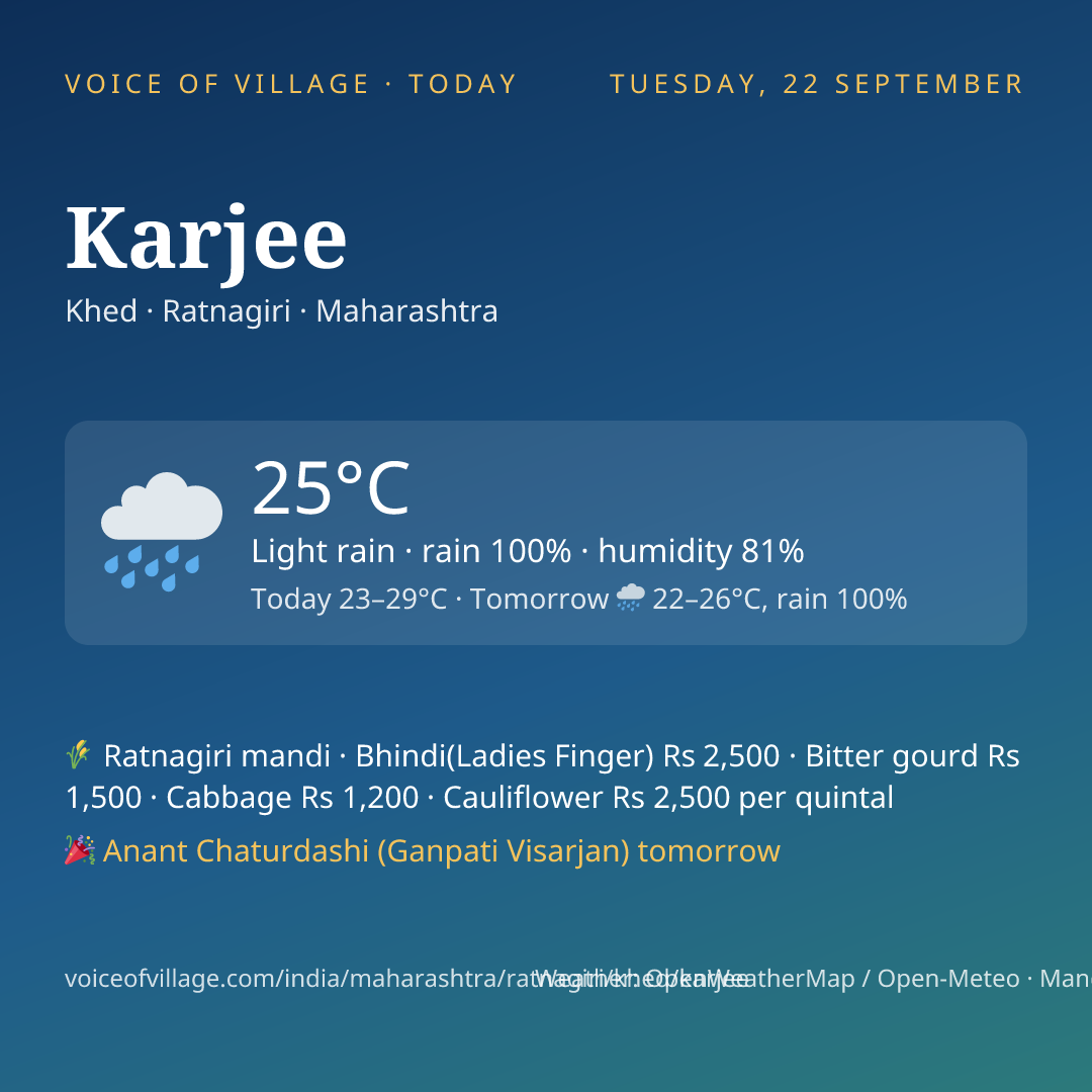 Karjee today