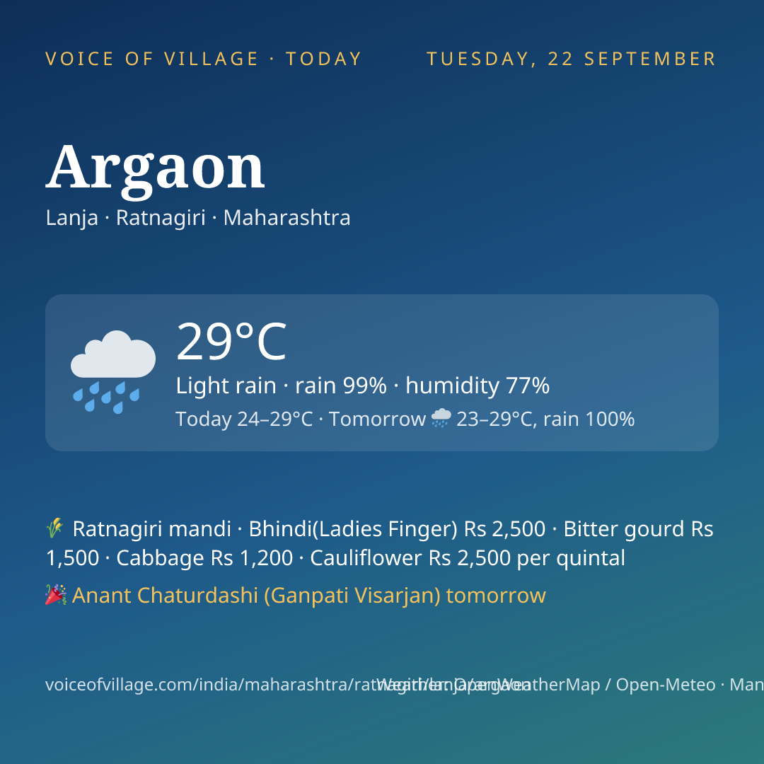 Argaon today