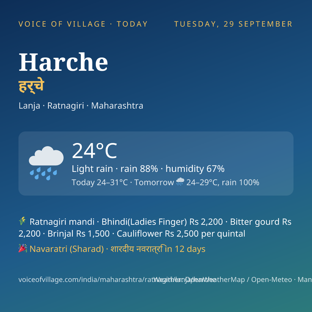 Harche today