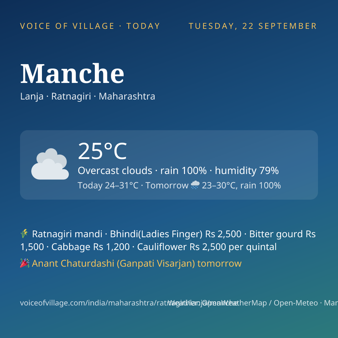 Manche today