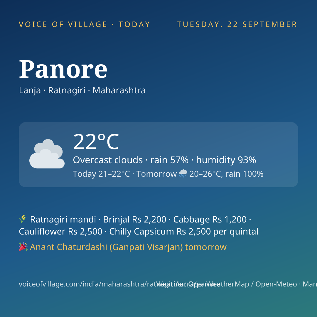 Panore today
