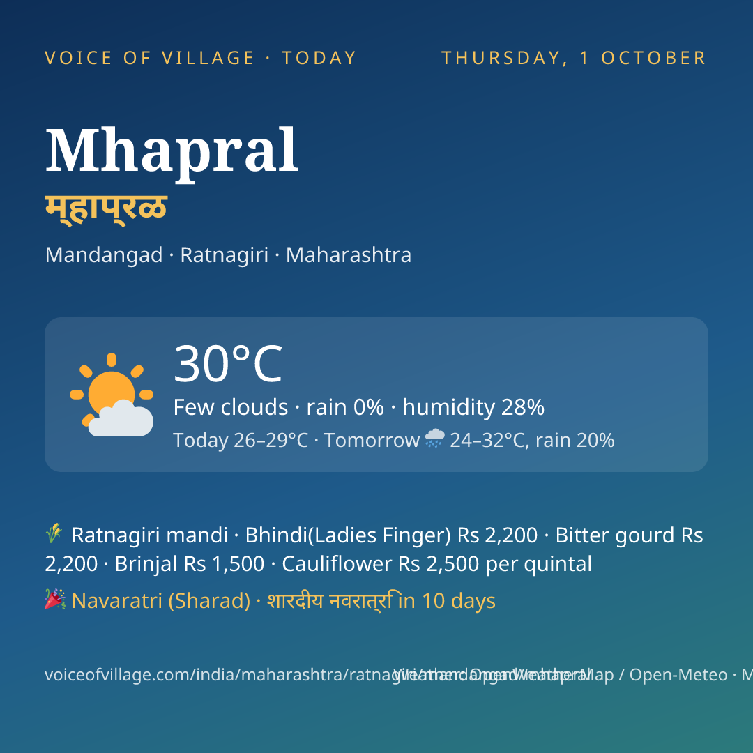 Mhapral today